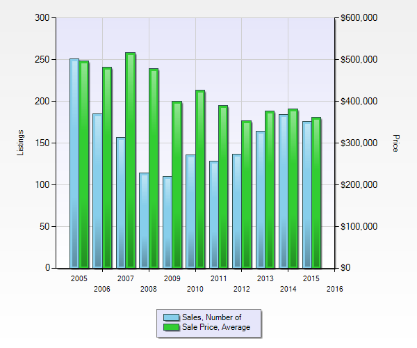 New Fairfield Graph 2015 Jan-Nov